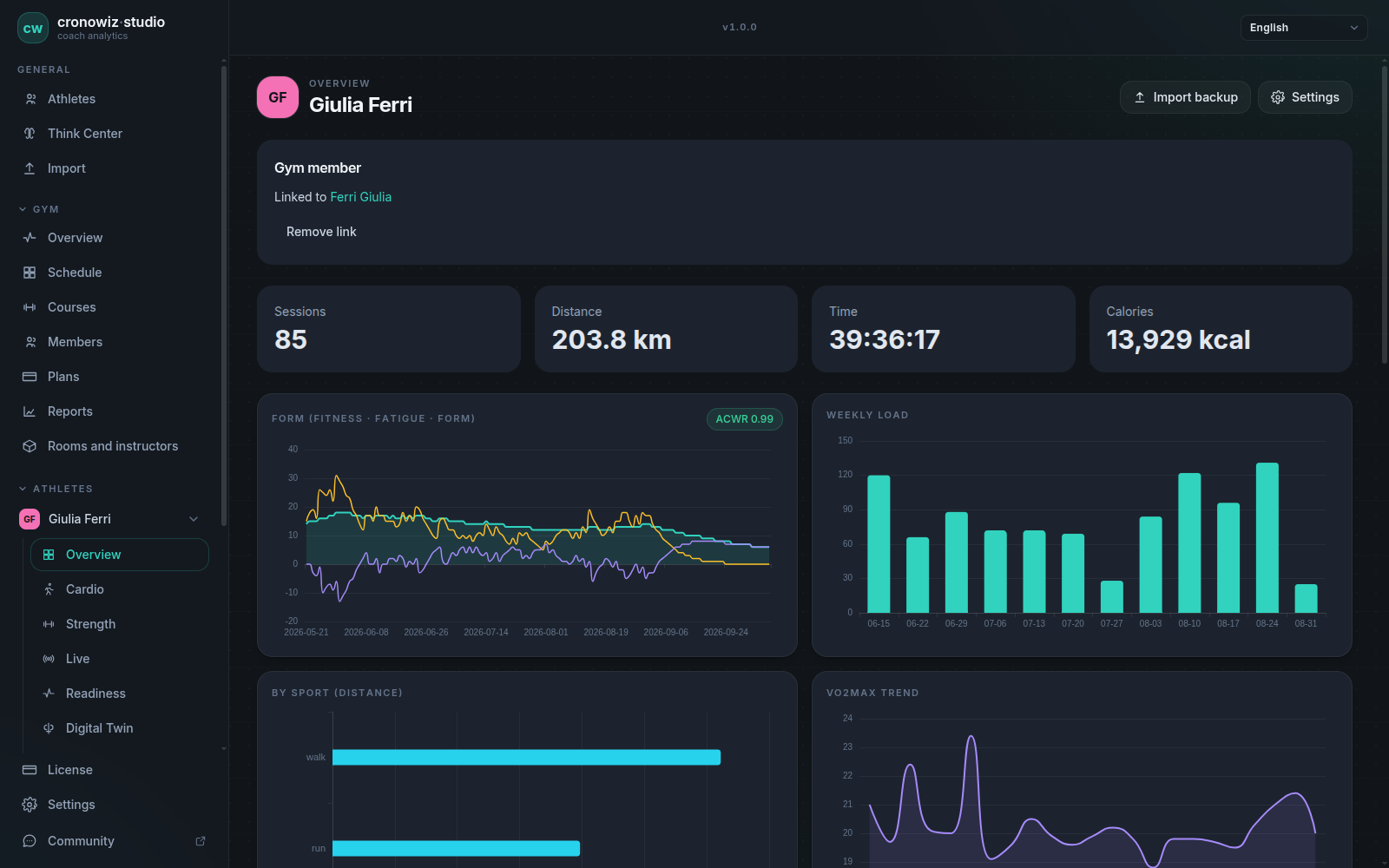 Analisi di un atleta in cronowiz Studio: sessioni, distanza, curve di forma, carico settimanale e andamento del VO2max